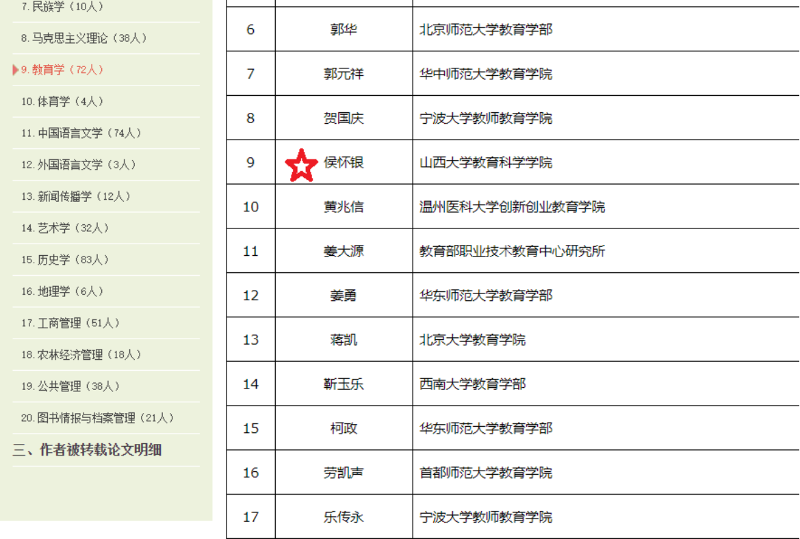 2007so太阳集团
