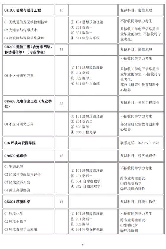 2007so太阳集团